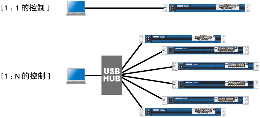 USB 通信接口
