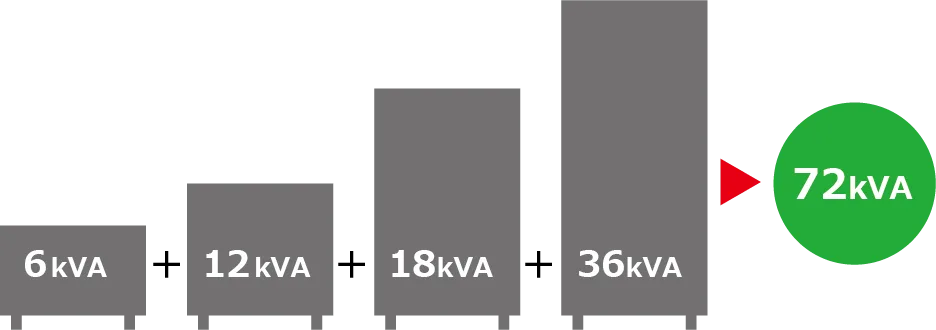 不同型号（例）