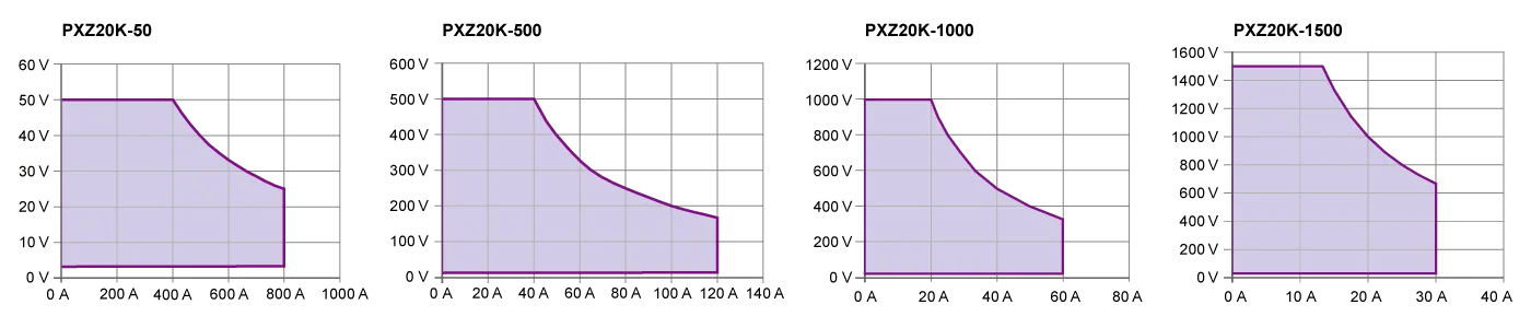 扩展比为2.25倍～3倍的宽动作领域